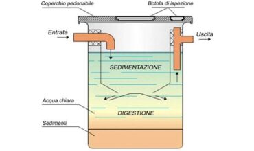 Fosse biologiche